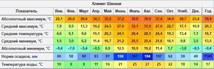 Что такое шанхай не город. Смотреть фото Что такое шанхай не город. Смотреть картинку Что такое шанхай не город. Картинка про Что такое шанхай не город. Фото Что такое шанхай не город